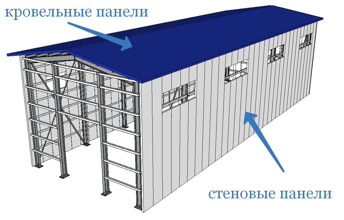 стеновые и кровельные сэндвич панели